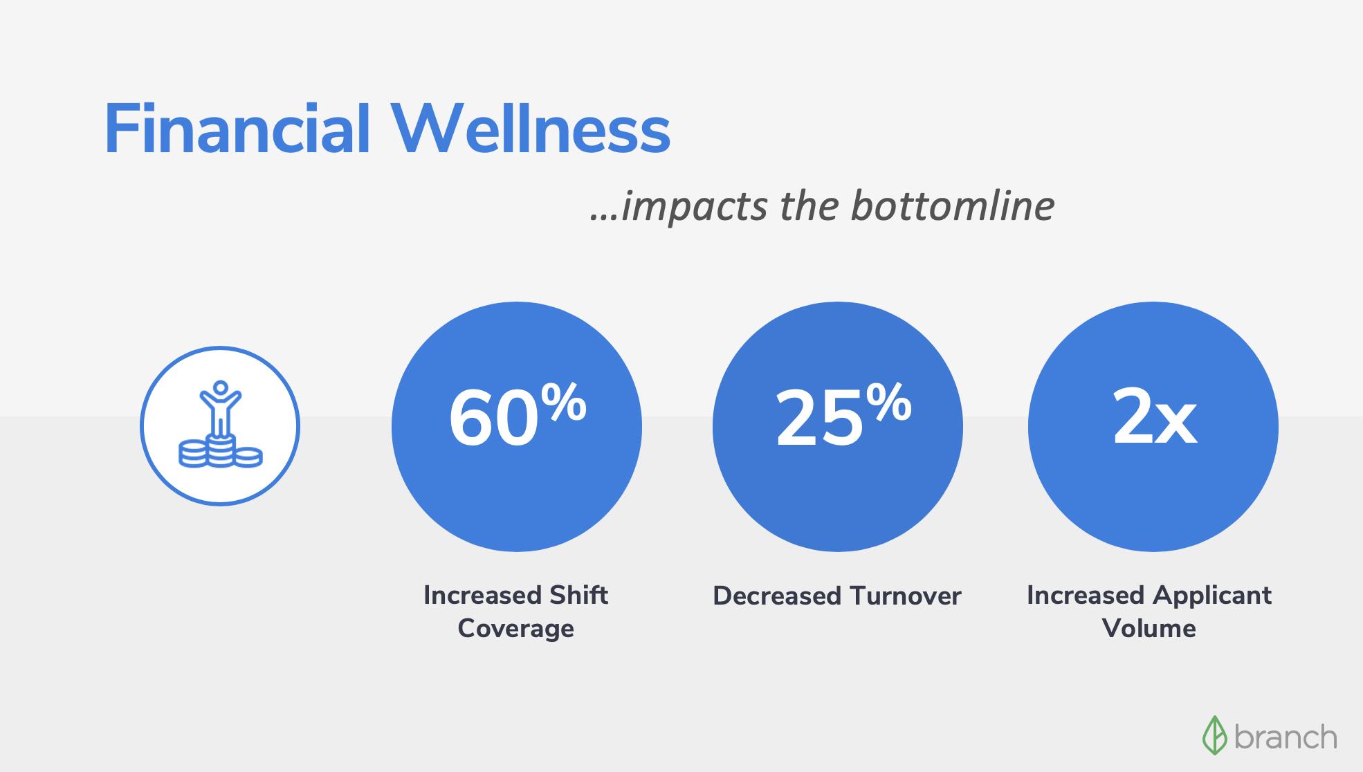 EWA and Financial Wellness Impacts the Bottom Line Infographic